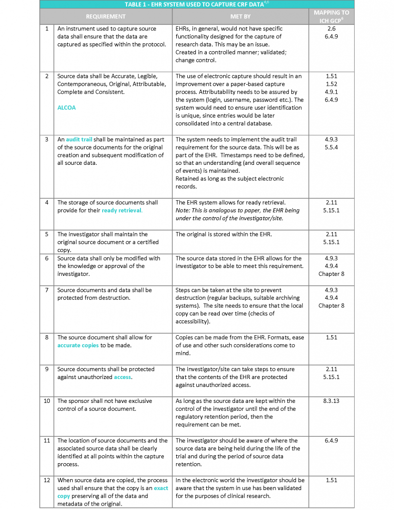 How to Assess an Electronic Health Records (EHR) System for Clinical Research