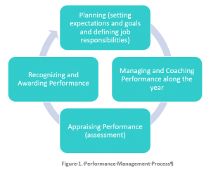 Development Goals. The Right Way to Keep Your Team Engaged!