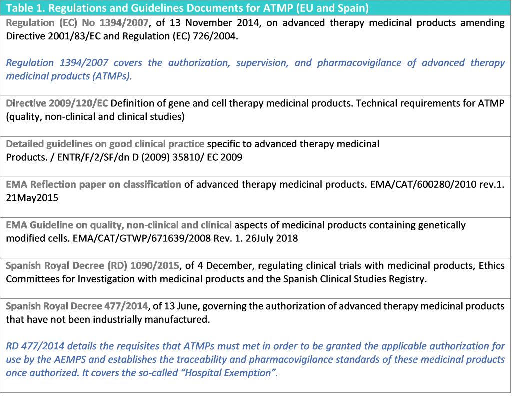 Advanced Therapy Investigational Medicinal Product (ATIMP) Trials